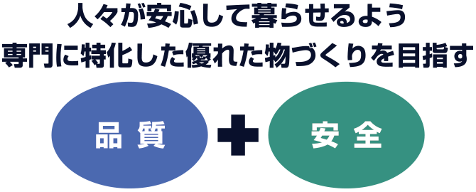 人々が安心して暮らせるよう専門に特化した優れた物づくりを目指す